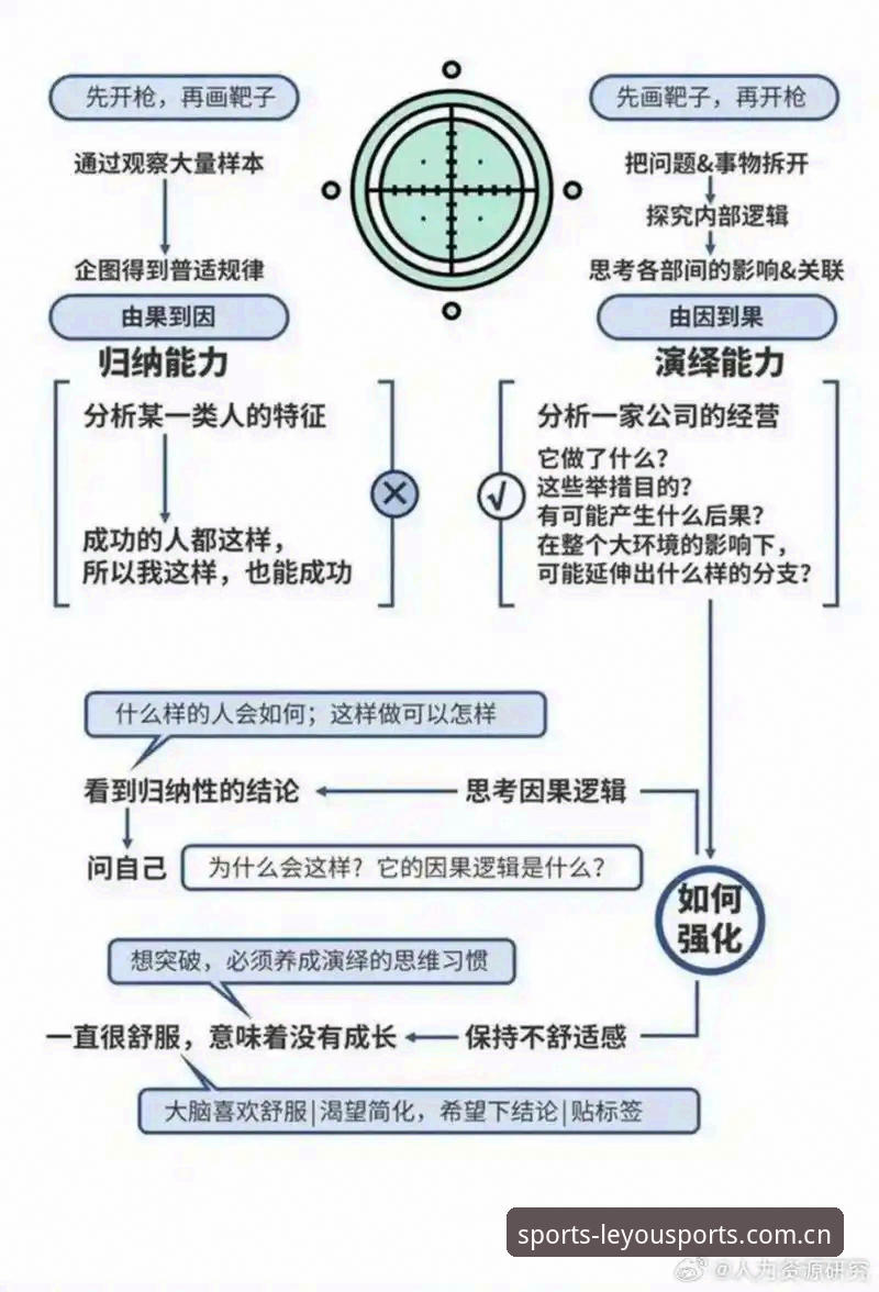 为什么乐游体育使用教程安装失败？从五个维度深挖问题根源